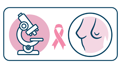 Breast Cancer Research and Clinical Trials